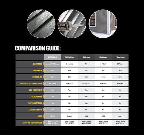 titebond metal roof sealant data sheet|titebond weathermaster sealant color chart.